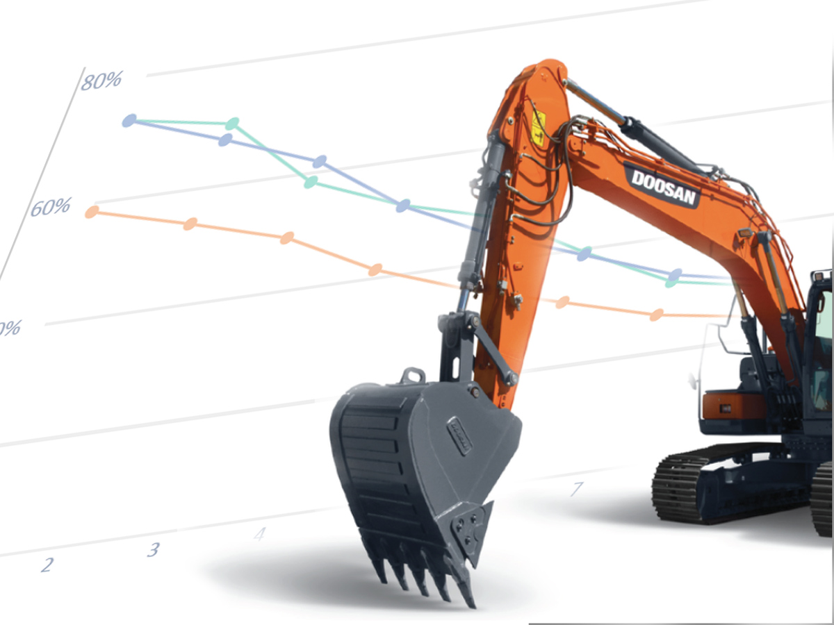 A graph shows how online asset transactions benefit leasing companies.