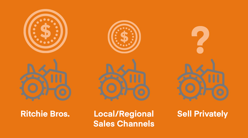 Selling farm equipment? Here’s how we compare to the competition ...